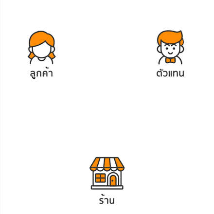 กระบวนการทำงานของ Dropship กระบวนการทำงานของ Dropship