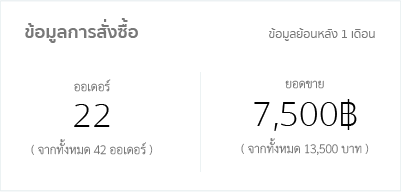 ภาพข้อมูลการสั่งซื้อของคุณ ภาพข้อมูลการสั่งซื้อของคุณ