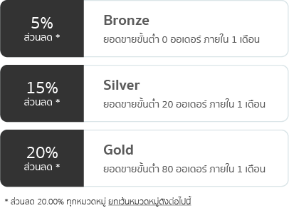ระดับตัวแทนทั้งหมดของร้าน ระดับตัวแทนทั้งหมดของร้าน
